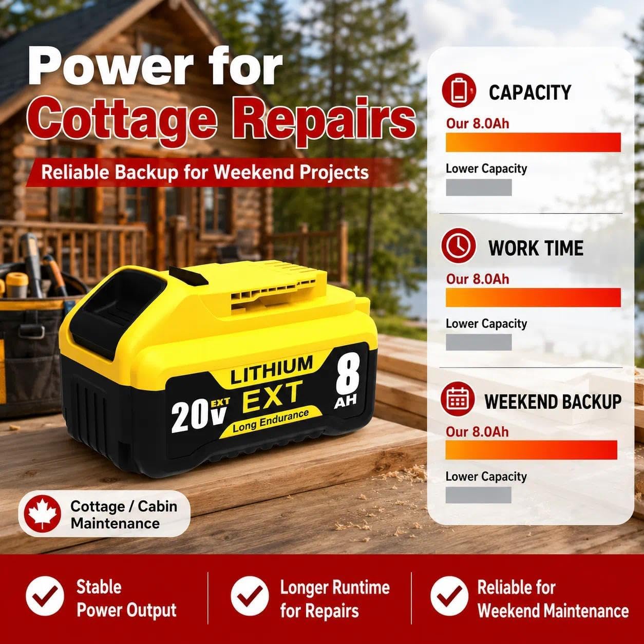 6 Pack 20V 8.0A Replacement Battery Compatible with Dewalt DCB200 DCD DCF DCG Series Cordless Power Tools