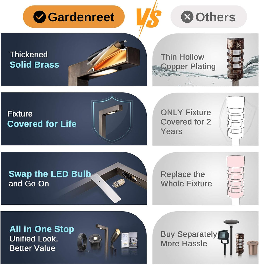 Gardenreet Low Voltage Pathway Lights Brass, LED Landscape Path Lights, Yard Lights Outdoor Waterproof IP65, 12V Wired L Shape Bronze for Garden Walkway Without G4 Bulb 4 Pack