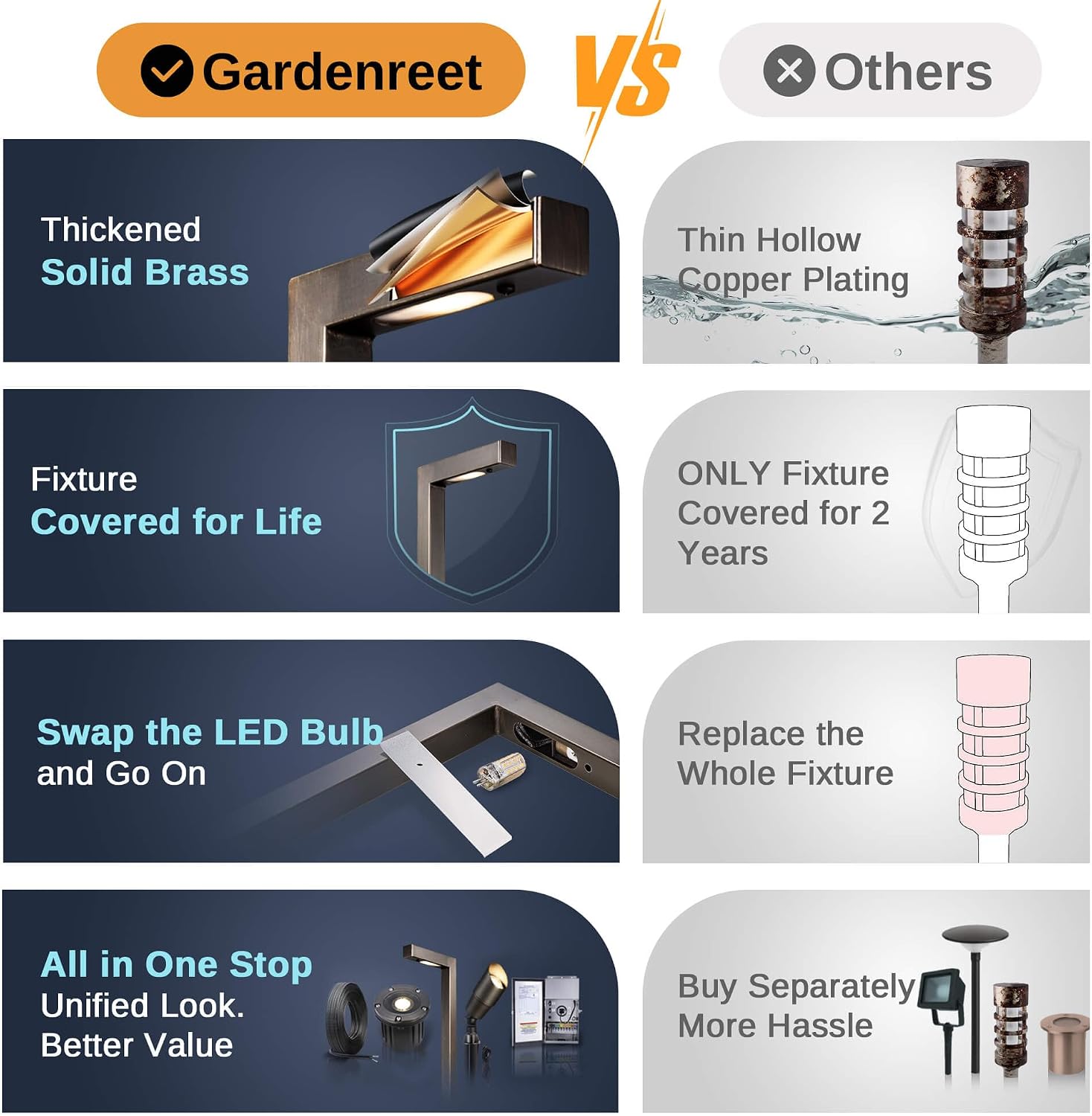 Gardenreet Outdoor Brass Pathway Lights, Warm & Neutral White Adjustable Low Voltage Landscape Path Light, 12v LED Light IP65 Waterproof, Bronze for Outside Garden Yard with G4 Bulb (4 Pack)