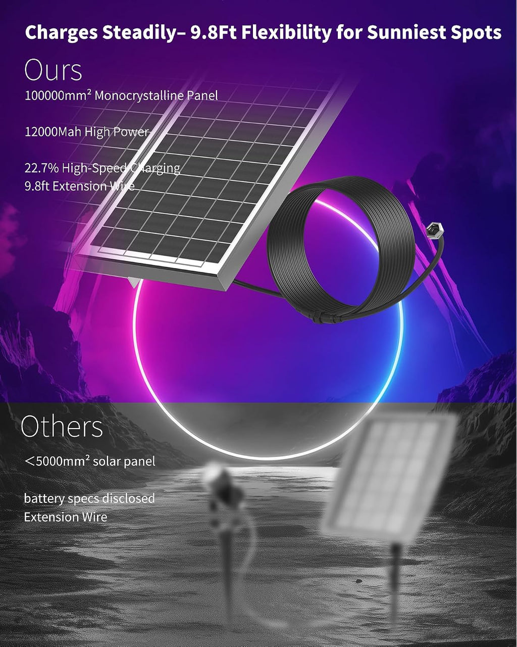 Ofuray Solar Spot Lights Outdoor, RGB Color Changing with 8 Lighting Modes, IP67 Waterproof Landscape Lights 9.8ft Cable, 12000mAh High Power Dusk to Dawn Solar Spotlights for Garden & Outdoor Décor