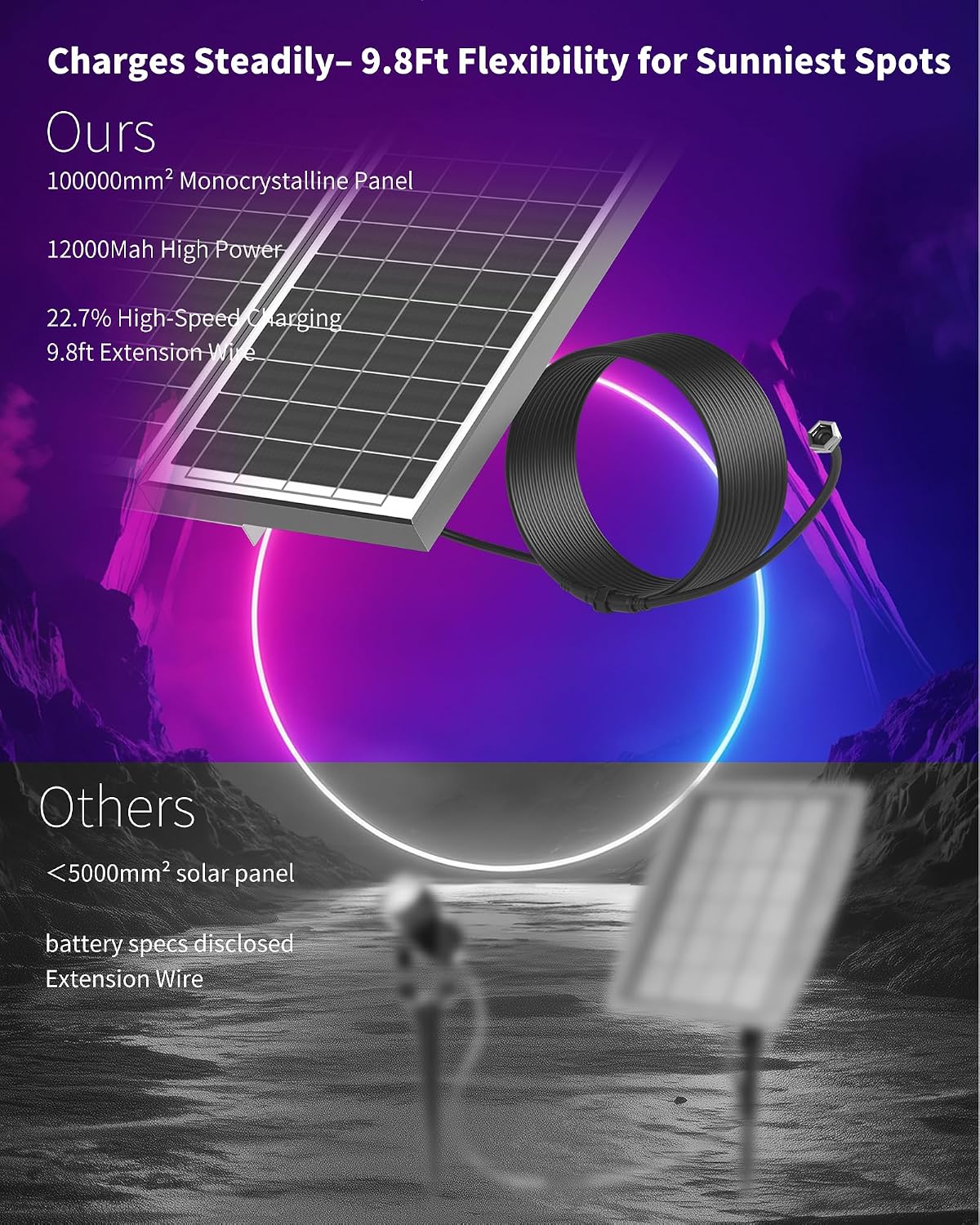 Ofuray Solar Spot Lights Outdoor, RGB Color Changing with 8 Lighting Modes, IP67 Waterproof Landscape Lights 9.8ft Cable, 12000mAh High Power Dusk to Dawn Solar Spotlights for Garden & Outdoor Décor