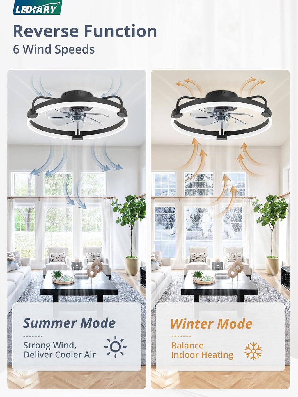 2 Pack 20'' Low Profile Ceiling Fan with Light, 3000-6000K Dimmable Fandelier LED Fan Light, 6 Wind Speeds, Modern Flush Mount Ceiling Fan for Bedroom