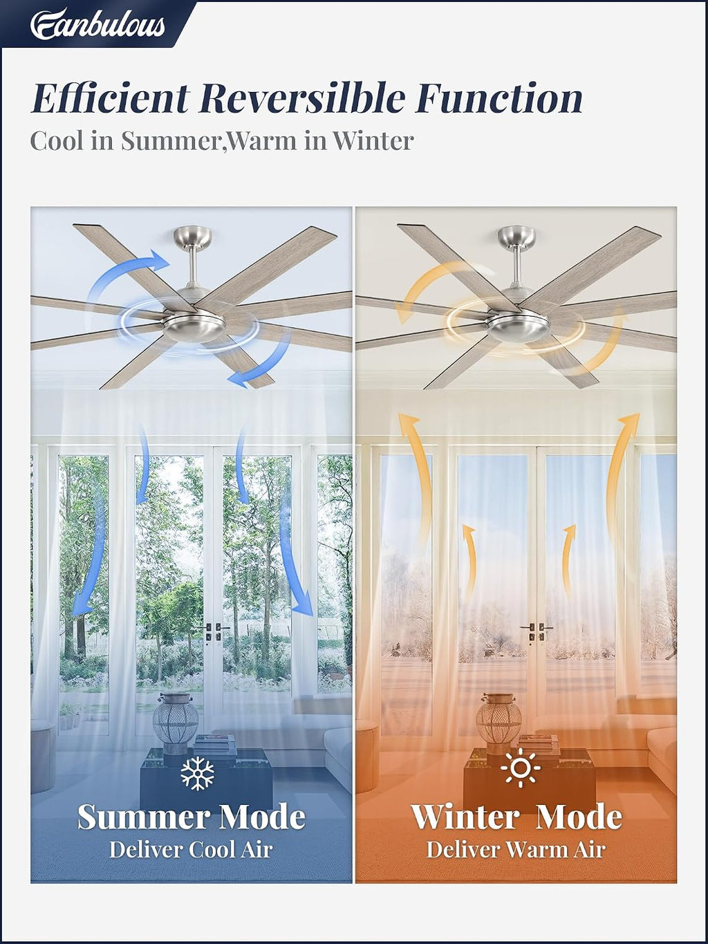 72 Inch large Ceiling Fans without Lights, Brushed Nickel Modern Ceiling Fan, 6-Speeds, Quiet Reversible DC Motor, Indoor/Outdoor Ceiling Fan with Remote for Patio, Living Room, Bedroom