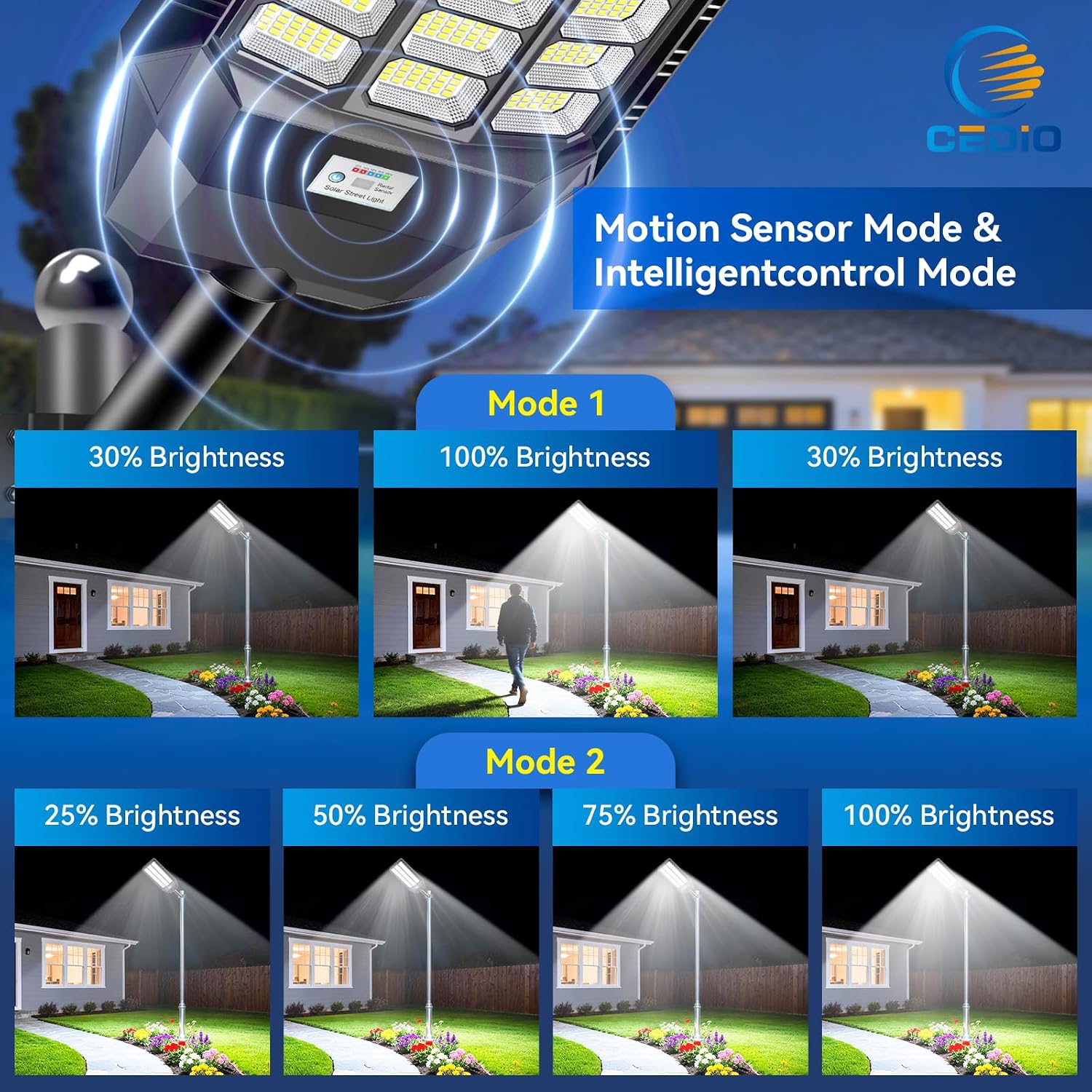 CEDIO 12000W Commercial Grade Solar Street Light, IP67 Waterproof Heavy Duty LED Flood Light with Remote & Motion Sensor, Dusk to Dawn Security Light for Parking Lot, Farm, Property, Yard