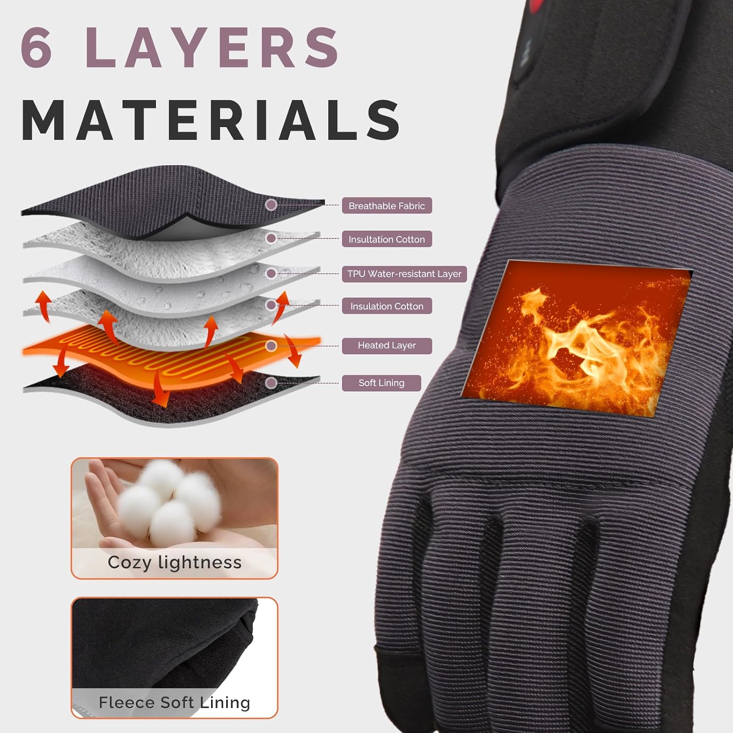 Heated Work Gloves for Men Women - Rechargeable Electric Heating Gloves, Windproof Thermal Gloves with Touchscreen