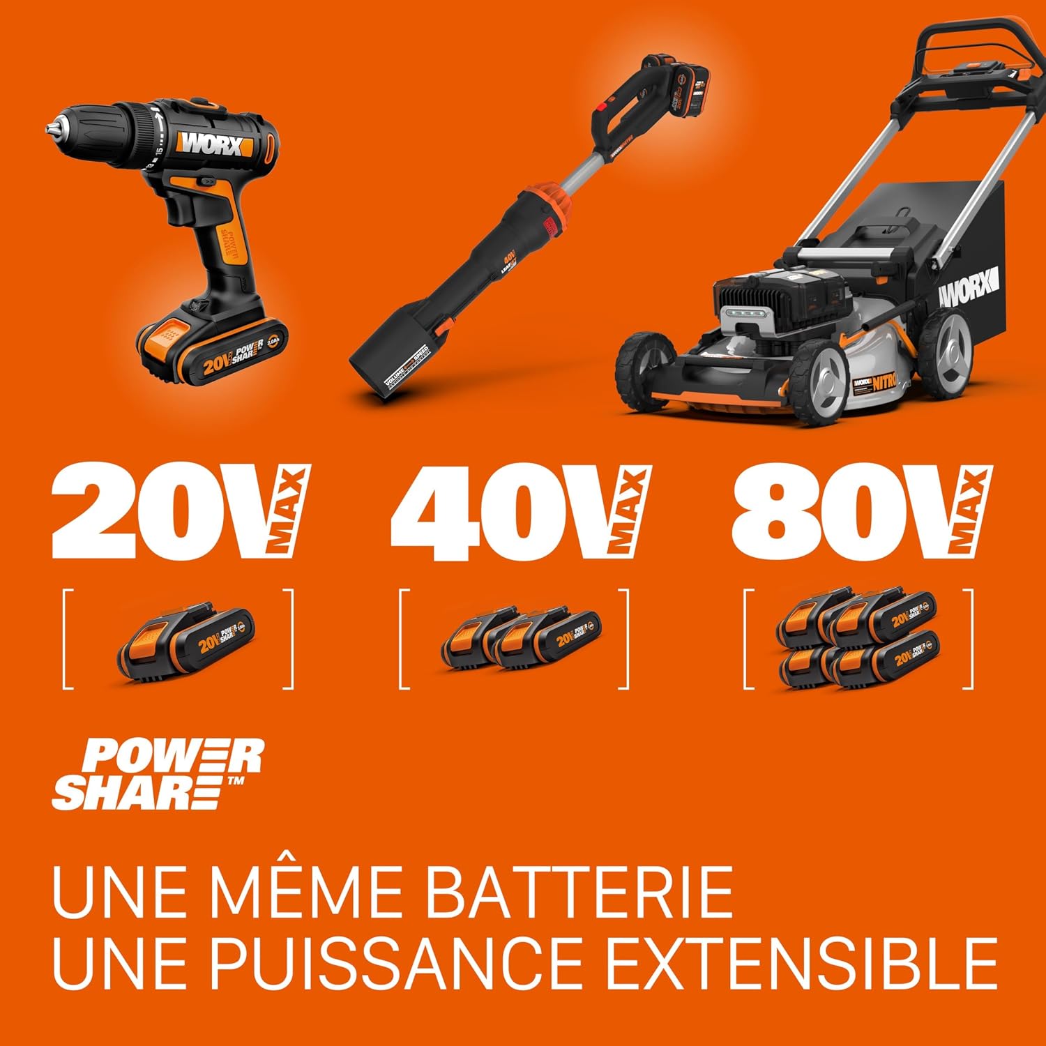 WORX 20V WX550 Cordless Jigsaw and Sabre Saw, 20 mm Stroke, Up to 127 mm, Multifunction, Wood Cutting, Aluminum, Steel, PVC, Pendulum Function, with 1 x 2Ah Battery and Fast Charger