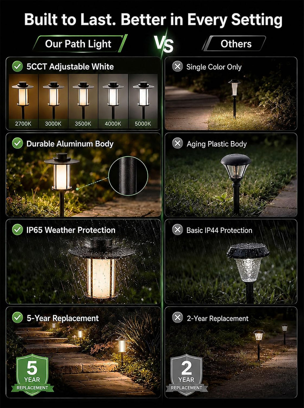 Outdoor Low Voltage Pathway Light, 12V Warm & Cool White Switchable Path Lights LED, IP65 Waterproof Landscaping Pathlight, Walk Side Lighting 5W ORB Aluminum for Backyard Lawn (6 Pack)