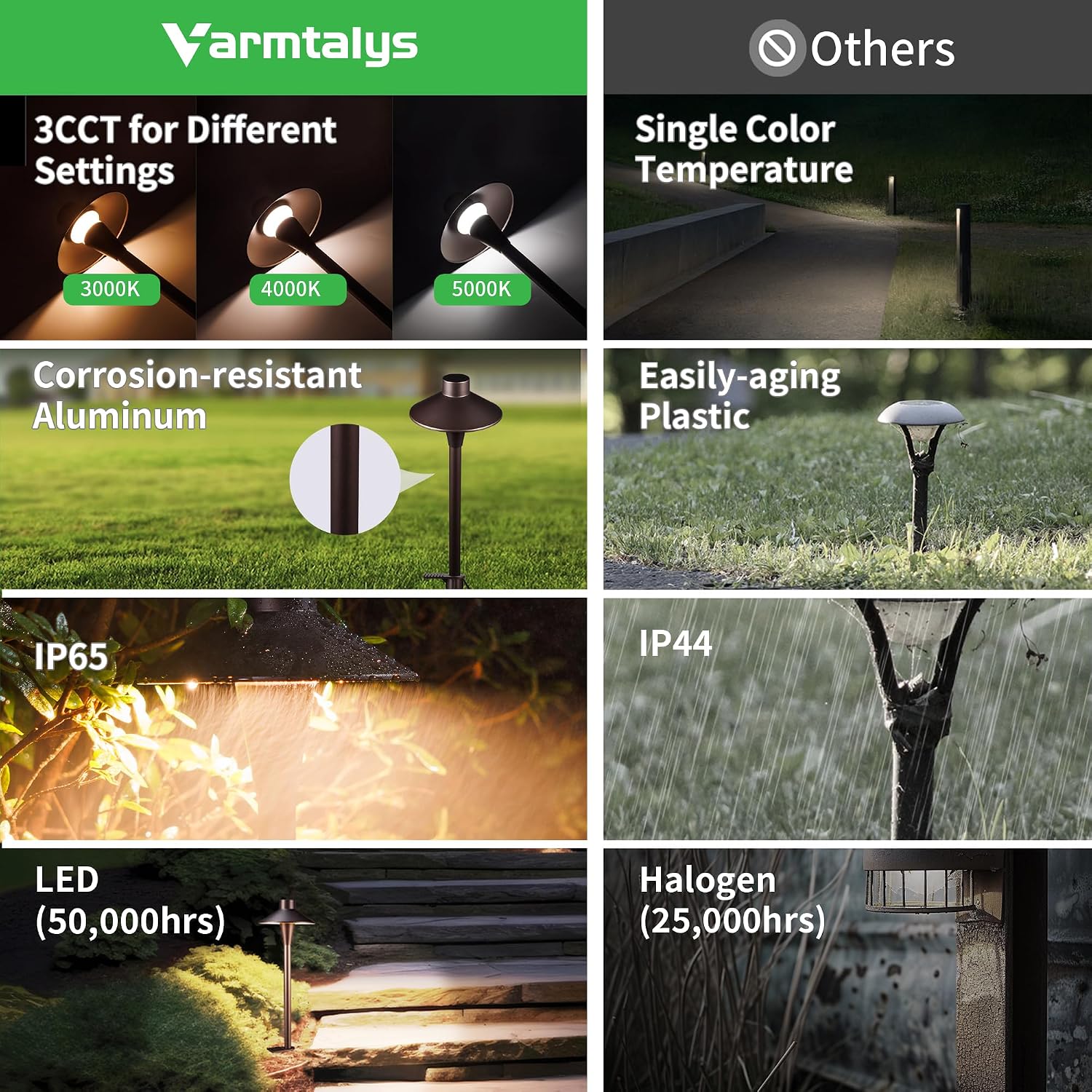 Landscape Path Lights Kit, 4 Pack 3CCT Pathway Light and 100W Transformer and 100FT Cable and 20 Wire Connectors, Low Voltage LED Outdoor Waterproof, Aluminum for Yard Walkway Garden