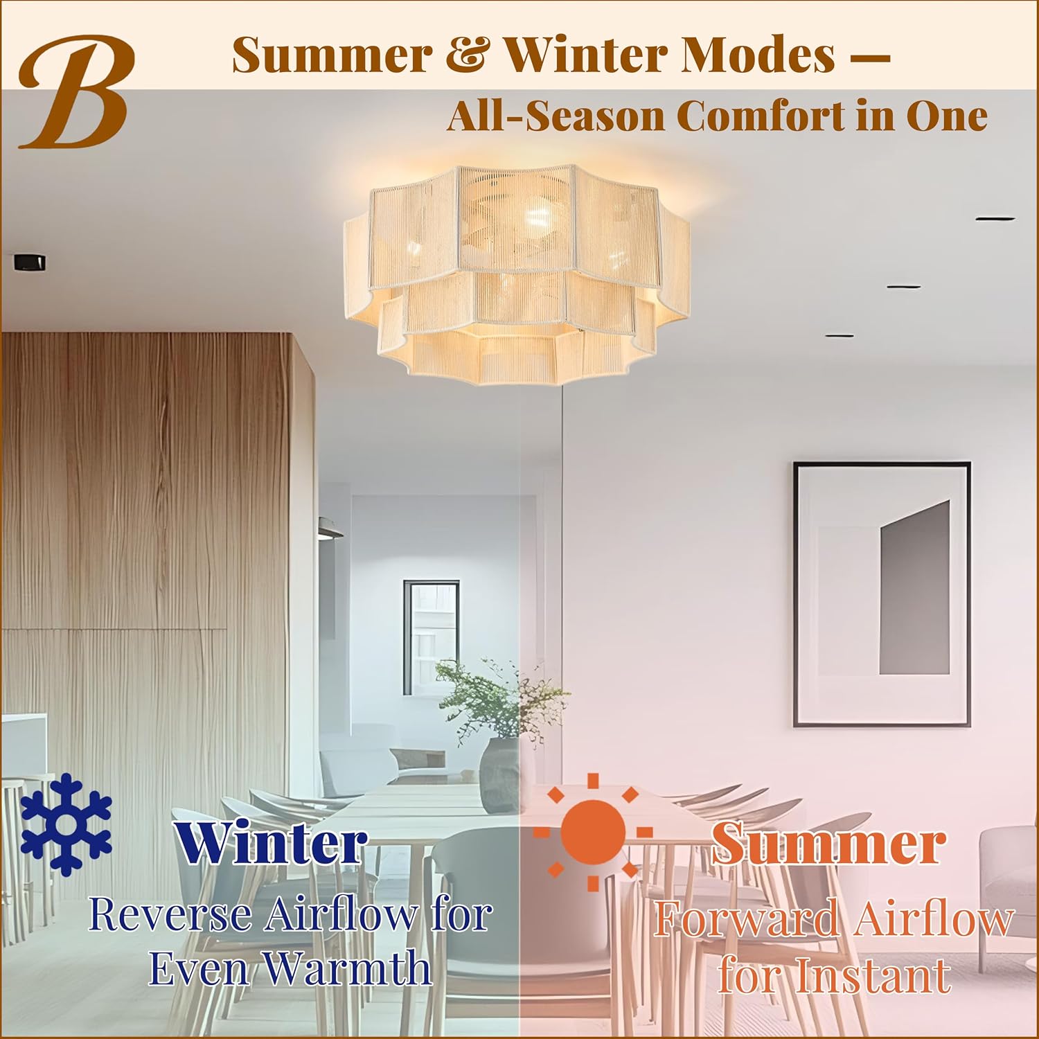 Hand-Woven Bohemian Ceiling Fan with Light, 20' Hexagonal Flush Mount Cotton Fan, Quiet DC Motor with Remote, 6-Speed Reversible Airflow, Transparent Blades for Bedroom Living Room Nursery