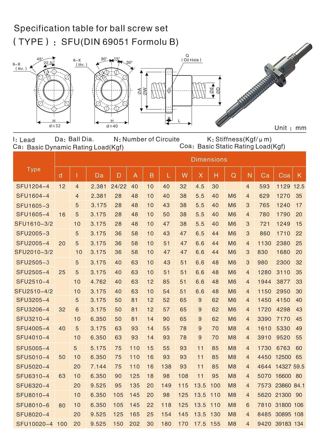 SFU2510 Left-Hand Ball Screw Nut (10mm Lead), Bearing Steel Construction, 4-Ball Circuit Design, Includes Mounting Sleeve, for CNC, 3D Printers and Automation
