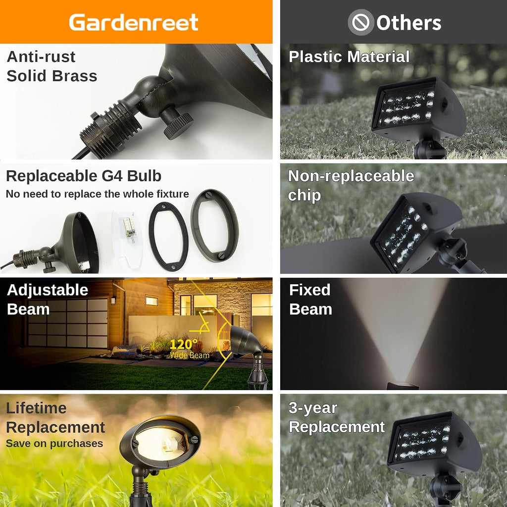 Gardenreet LED Wall Wash Lights - Landscaping Brass Low Voltage Flood Lights, 12V Hardwired Waterproof Outdoor, Wide Angle Lighting for Yard Wall House with 2700K 3W 270LM Replaceable G4 Bulb 8 Pack