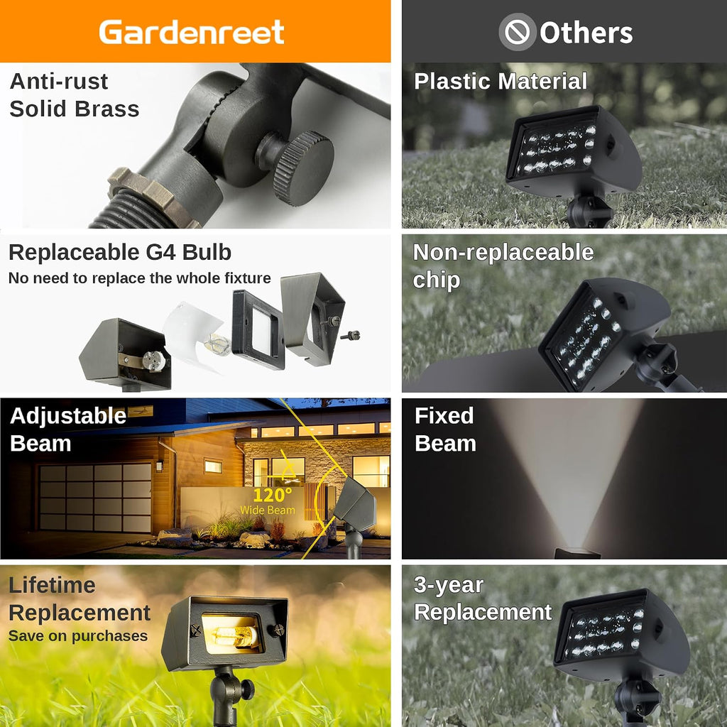 Gardenreet Outdoor Low Voltage Flood Light - Solid Brass Landscape 12V Wall Wash LED Light, Hardwired IP65 Waterproof, Antique Bronze Lighting for Yard Wall Tree House Without G4 Bulb 4 Pack