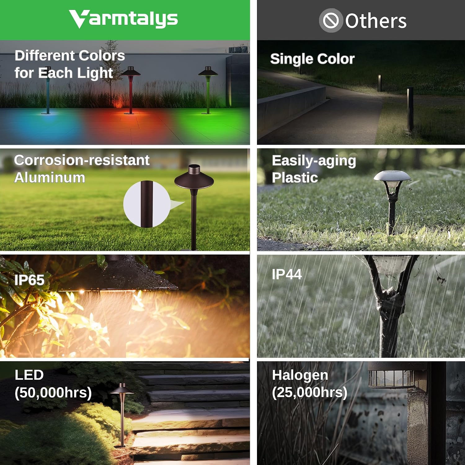 Chrisrmas Pathway Lights Smart, RGBCW Low Voltage Landscape Path Light 12V, Color Changing Walkway Lighting App Control, Outdoor LED Works with Alexa Aluminum ORB for Holiday Garden (4 Pack