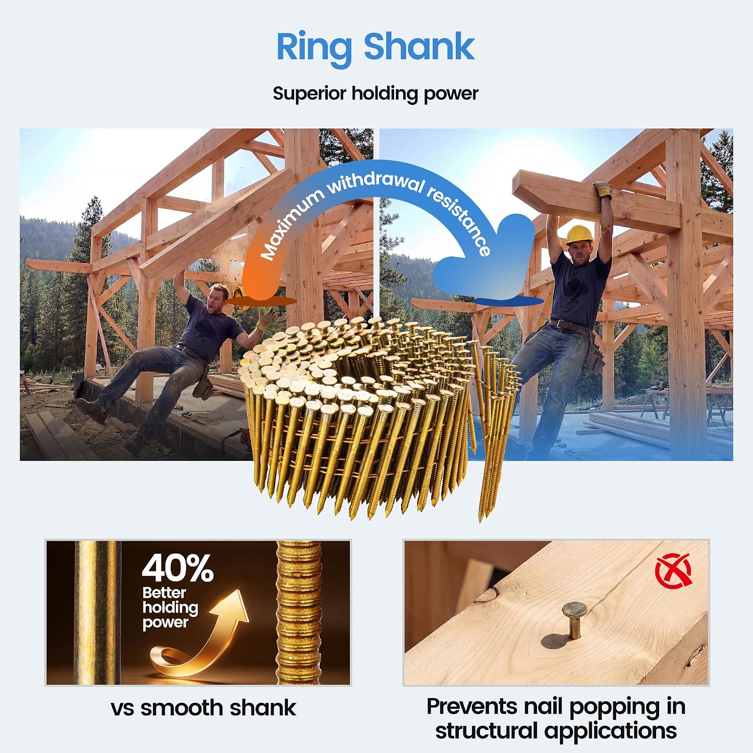 meite Siding Nails 15 Degree Coil Nails 1-1/2 Inch × .083 Inch Ring Shank Wire Collated Nails 14,000PCS, Electro-Galvanized Full Round Head Siding Nails for Coil Nailer Sheathing Decking Fencing