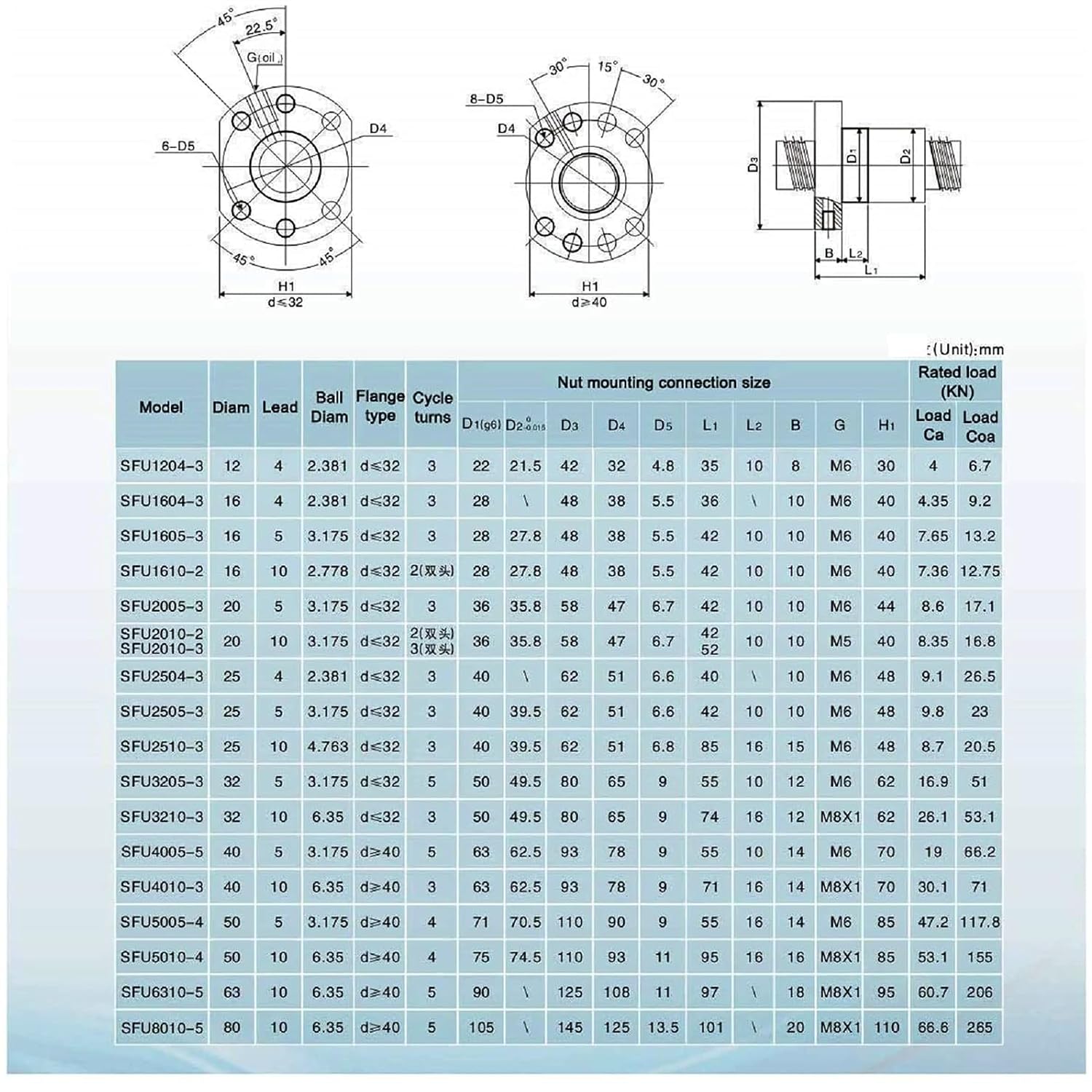 2005 Linear Motion CNC Ball Screw with Anti Backlash Nut, Coavoo SFU2005 2650mm / 104.33 inch 20mm Ballscrew with Standard End Machine for BK15 BF15
