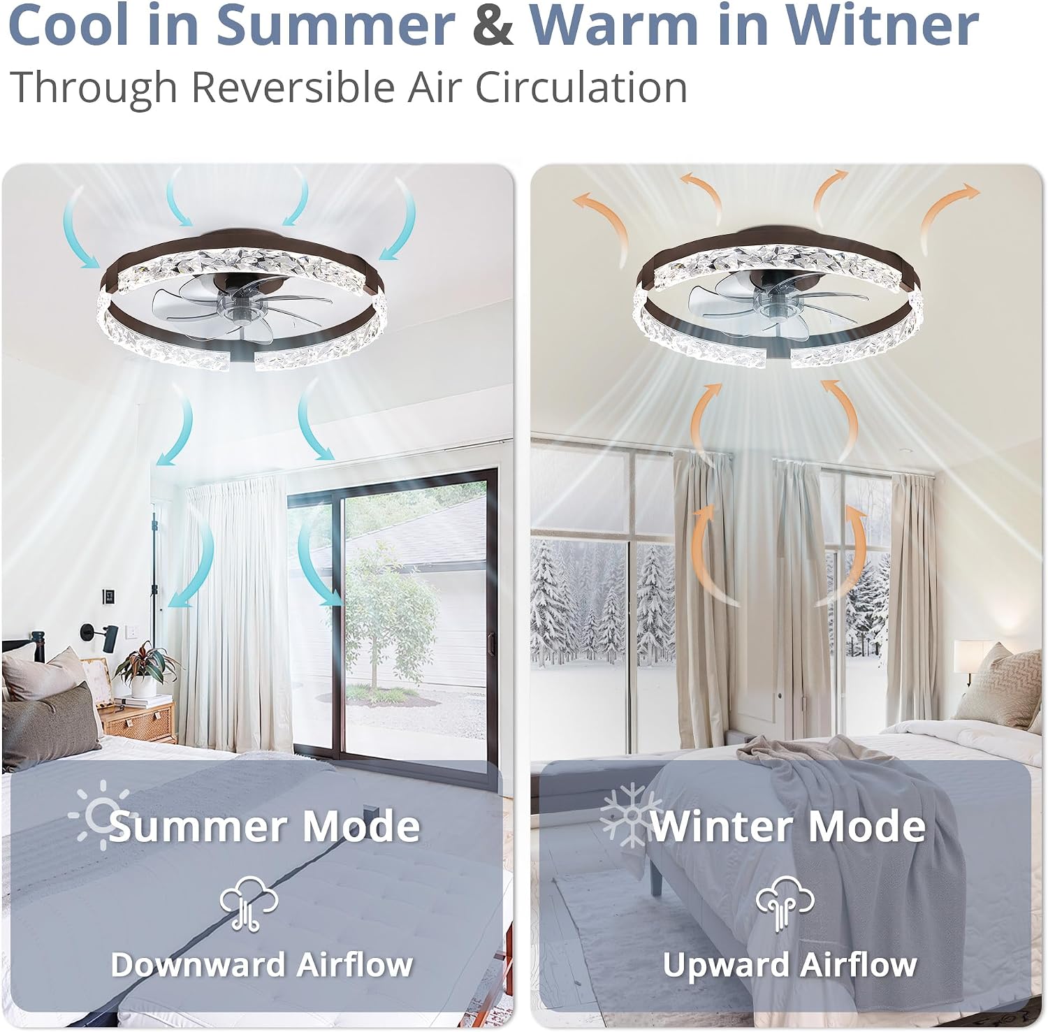 LEDIARY 2 Pack 20 Inch Low Profile Ceiling Fan with Lights and Remote, Dimmable Fandelier Ceiling Fans, Brown Modern Flush Mount Ceiling Fan with 3 Color Temperature Change and 6 Speeds