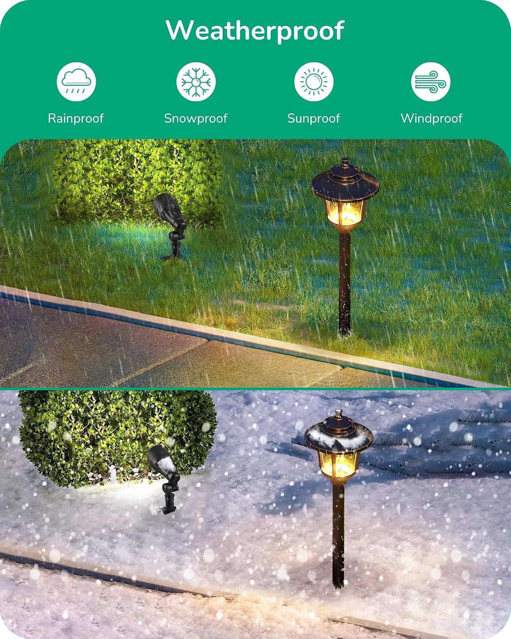 EDISHINE 8 Pack Low Voltage Landscape Lights Kit, 3W 120LM LED Pathway Lights & 3.2W 240LM Spotlights, 12V Outdoor Landscape Lighting with Connectors, Aluminum Landscape Light for Yard Path, Garden